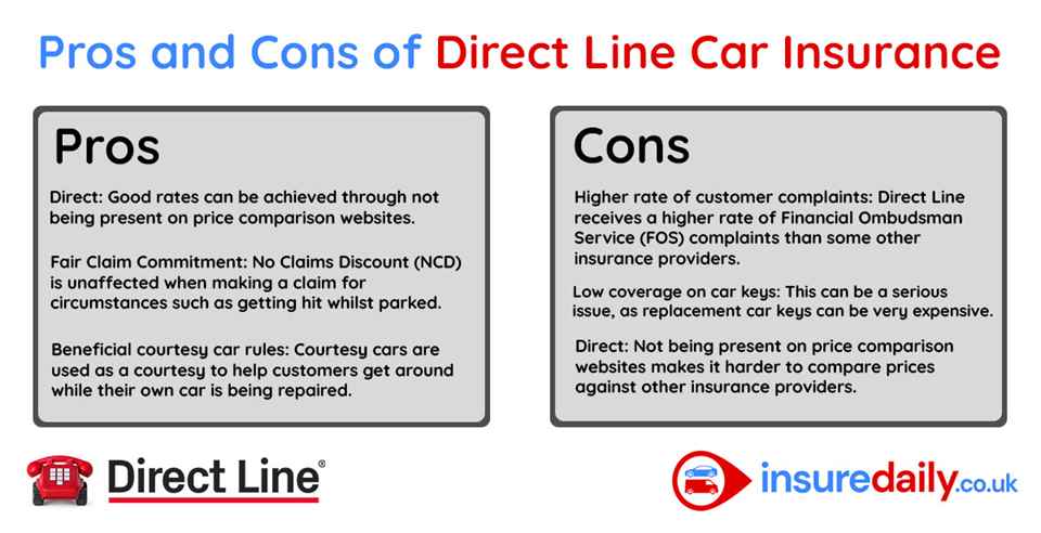 Pros and Cons of Direct Line insurance