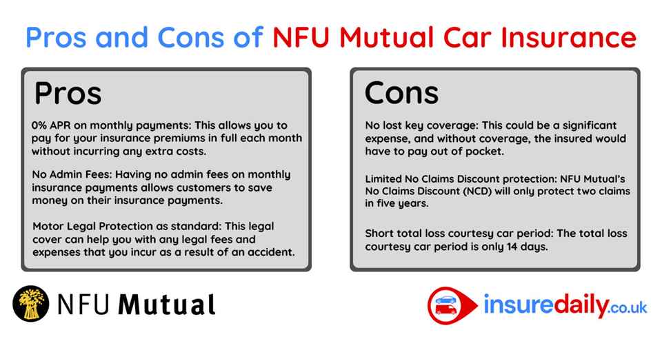 Pros and Cons of NFU Mutual insurance