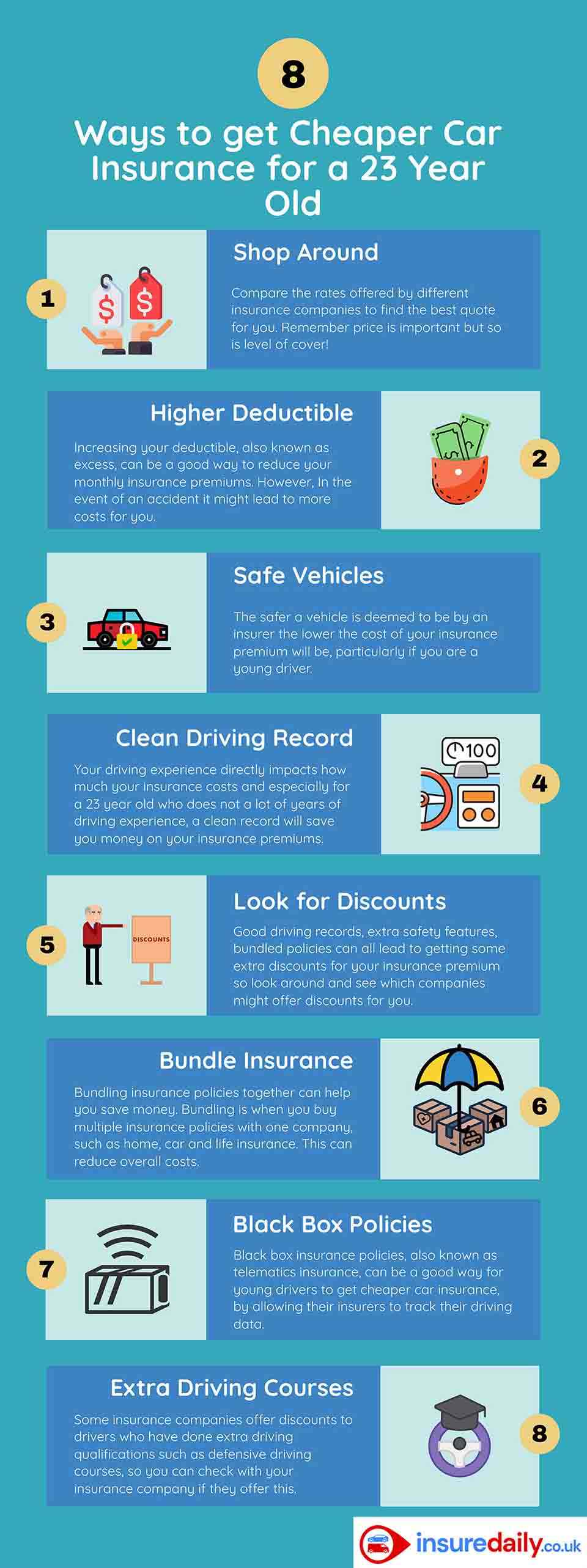 Infographic on Steps to Claiming on Insurance for a Stolen Car