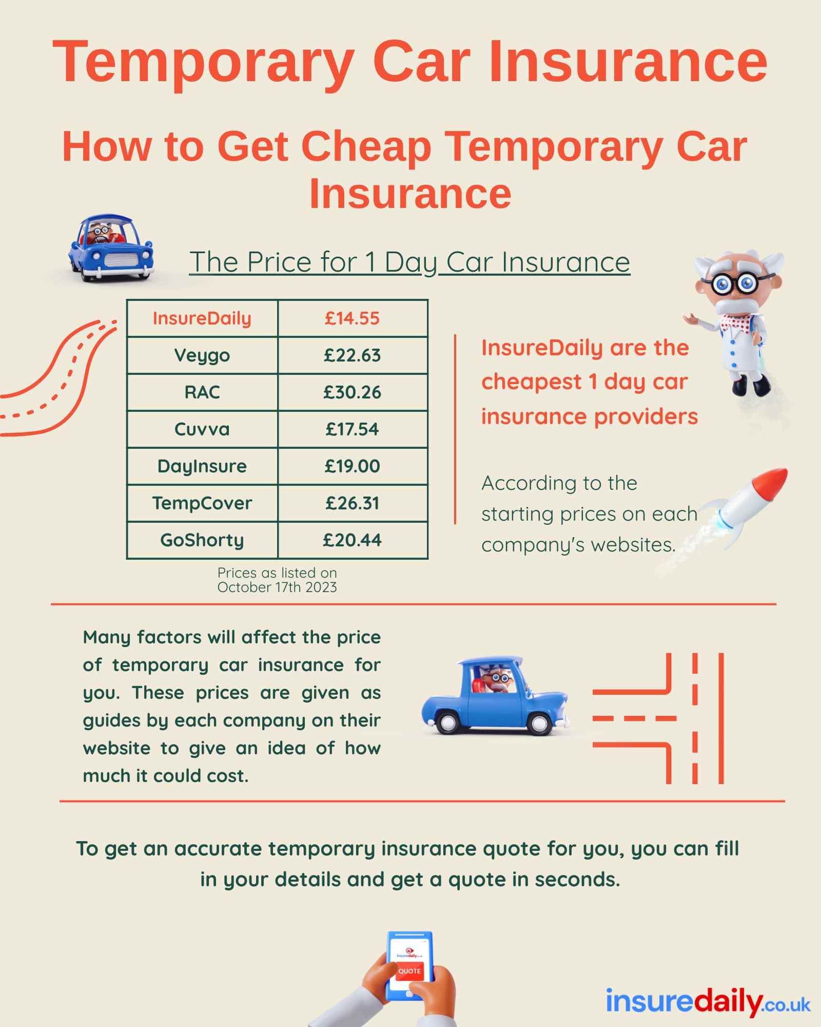 Temporary Car Insurance Short Term Cover Temporary Car Insurance Short Term Cover