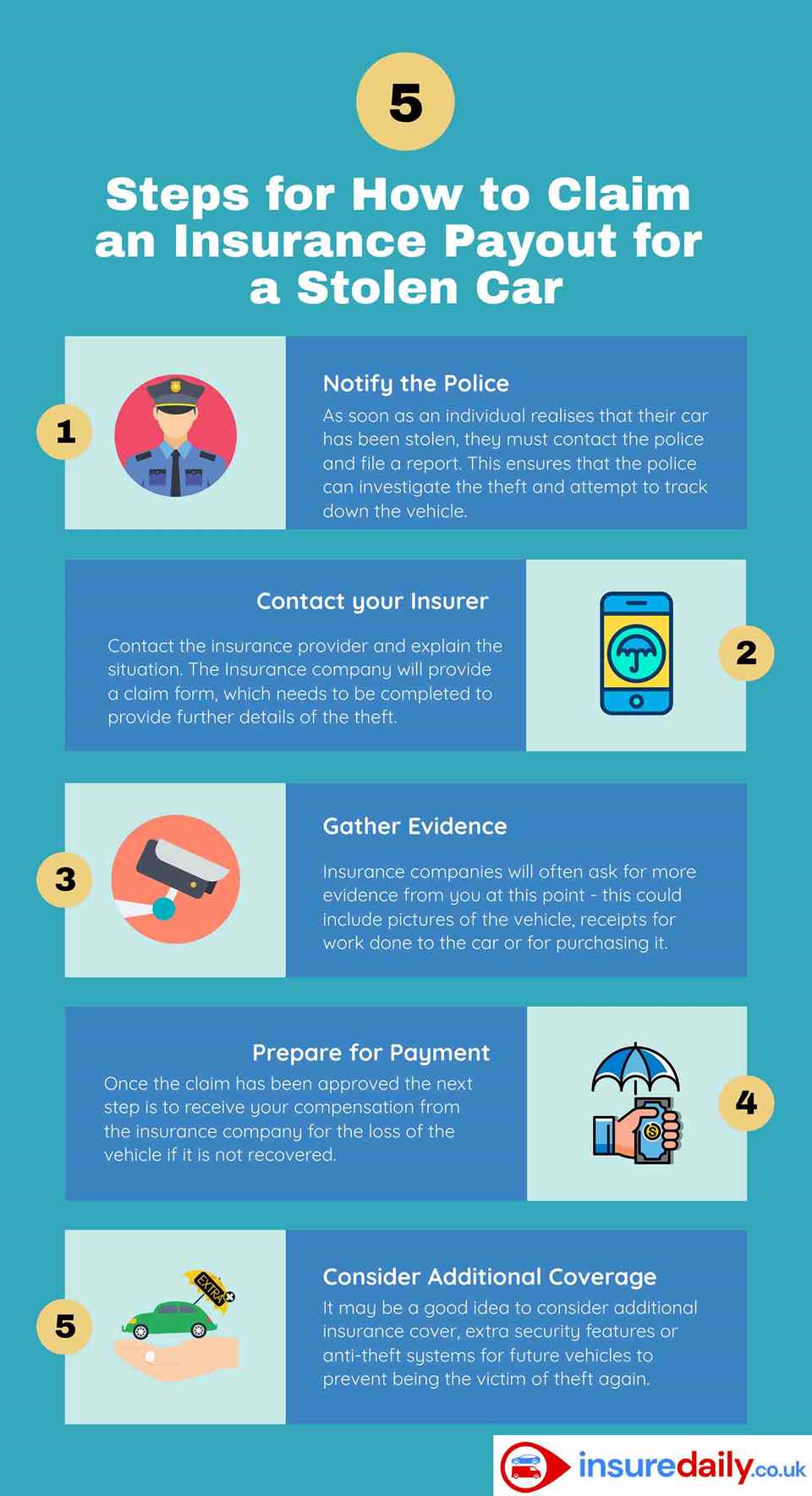 Infographic on Steps to Claiming on Insurance for a Stolen Car