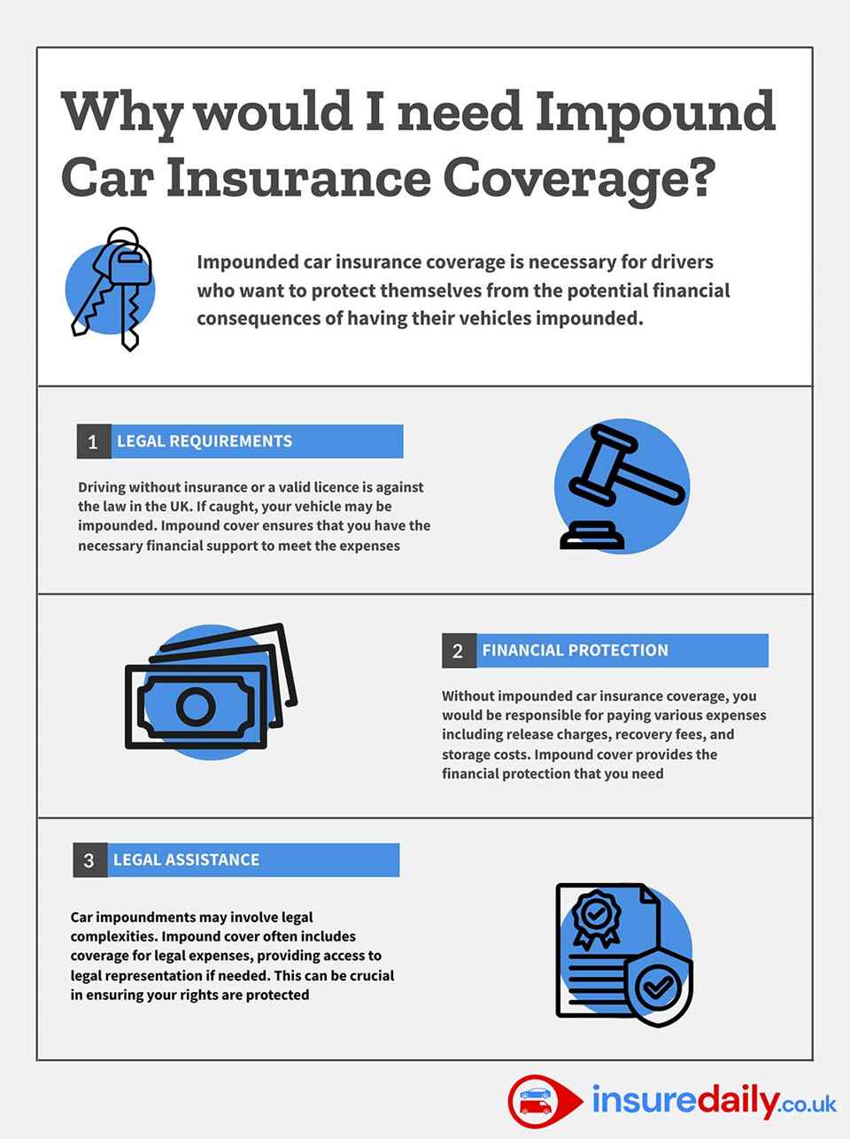 Impound Insurance Infographic in the UK