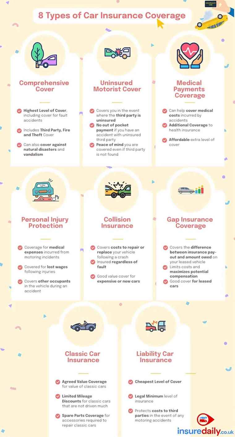 8 Types of Car Insurance Coverages and All Options for Auto Insurance