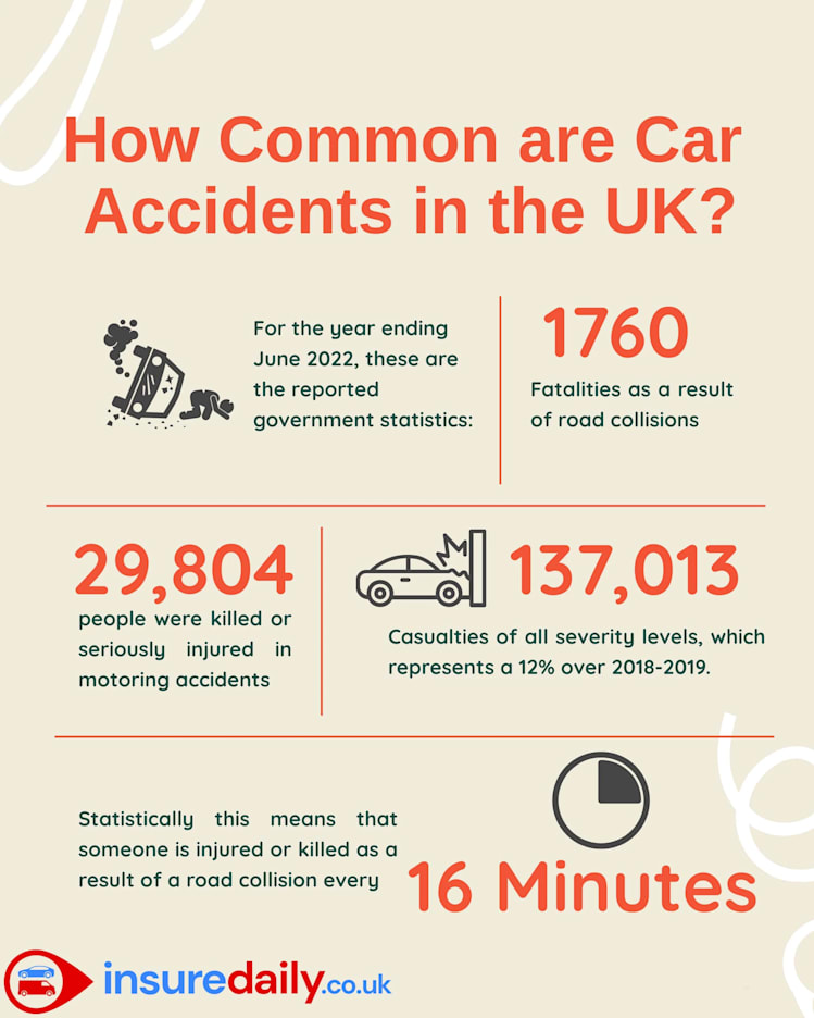 United Kingdom Car Accident Laws and Regulations